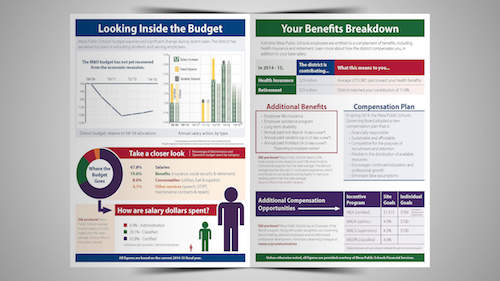 Mesa Public Schools | Budget Report