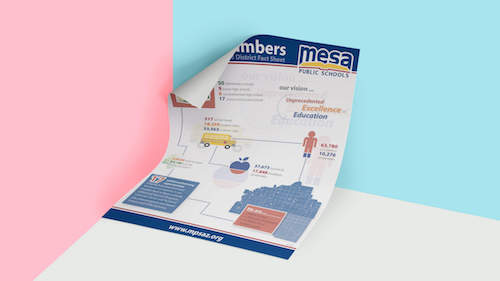 Mesa Public Schools | Facts Brochure